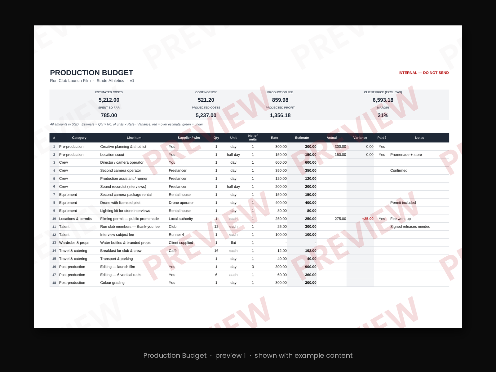Production Budget - Image 2